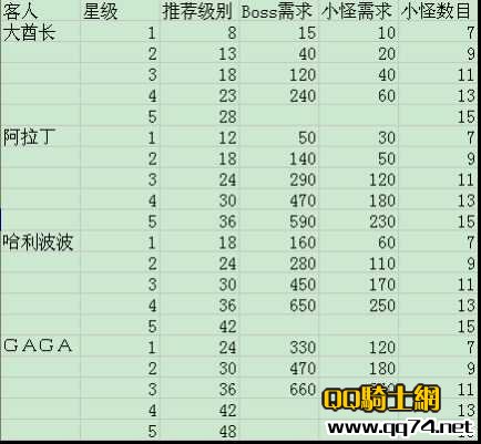 QQս˹ԣ31-4пϸ qq74.com