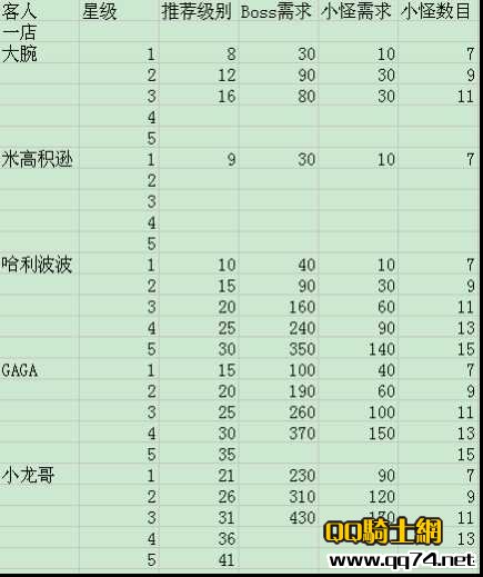 QQս˹ԣ31-4пϸ www.qq74.com