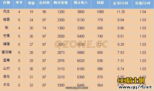 qqũʲô׬Ǯ࣬qqũʲô_www.qq74.com